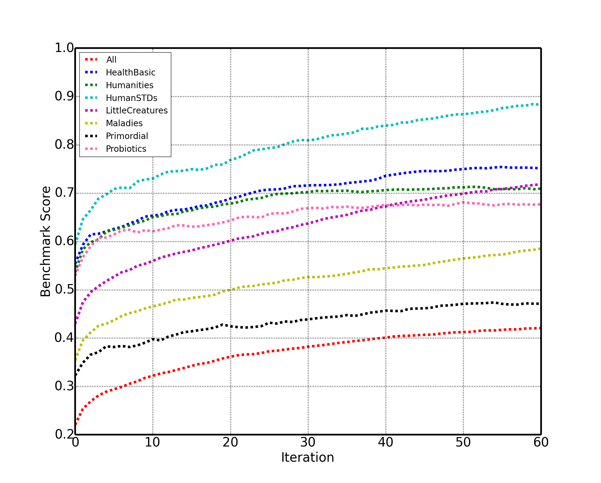 Label prediction accuracy using human-annotated bounding boxes for train and test sets